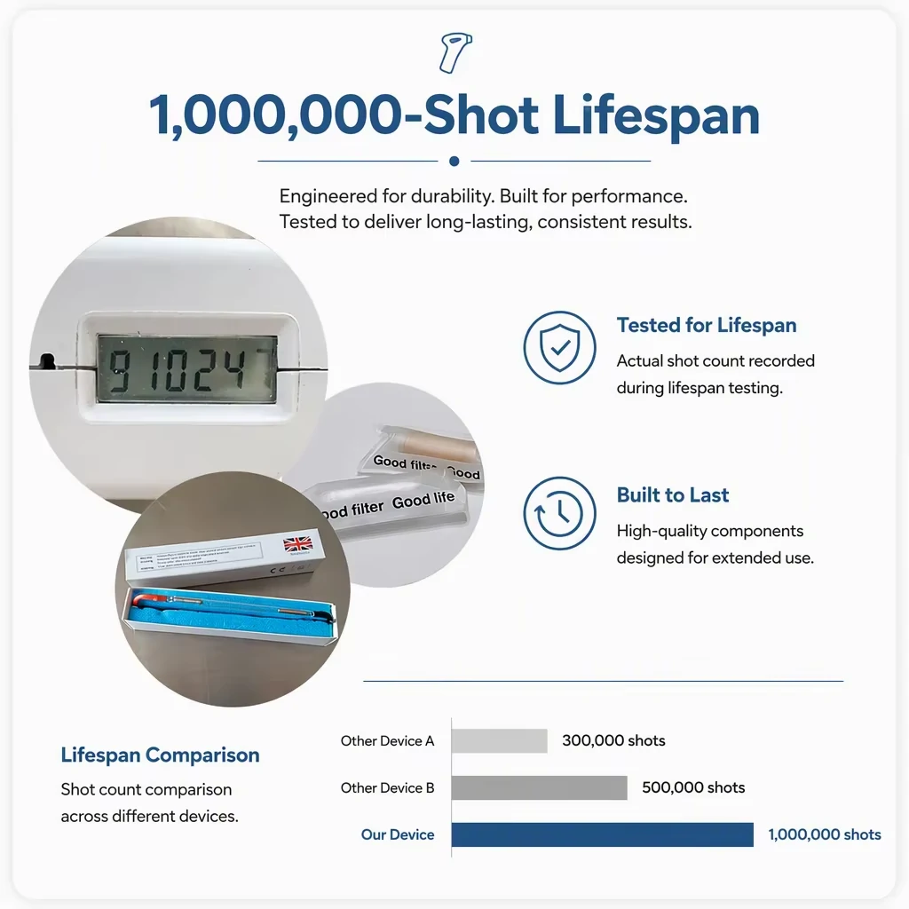 ipl shr handle lifespan
